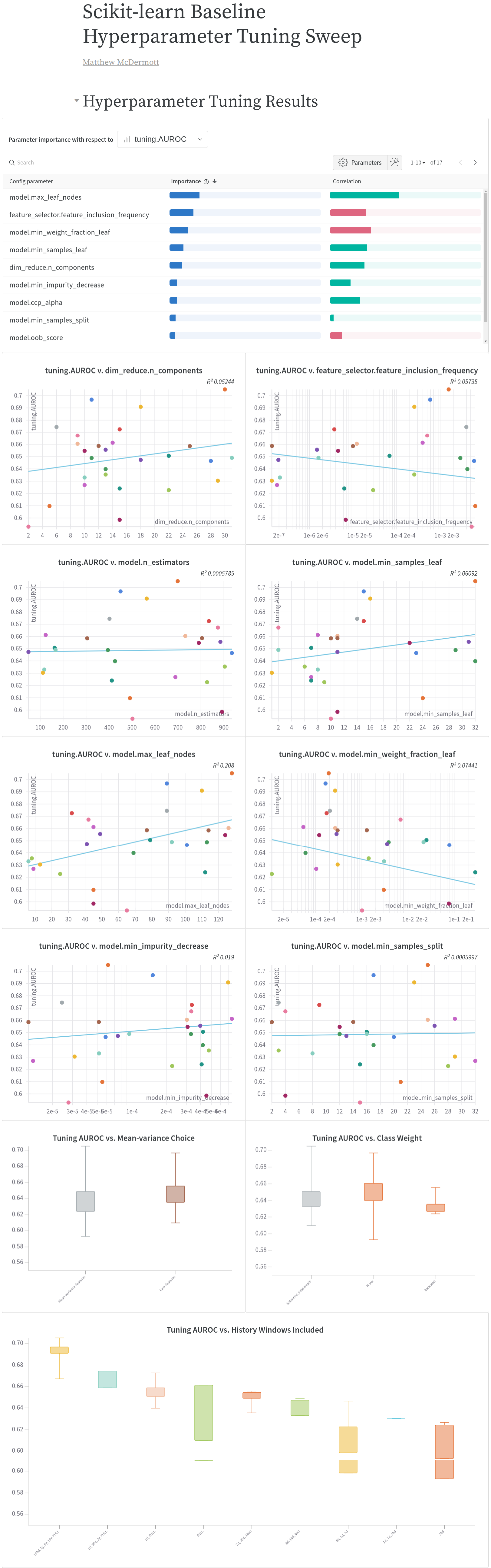 Weights and biases reports for training a sklearn pipeline from scratch..